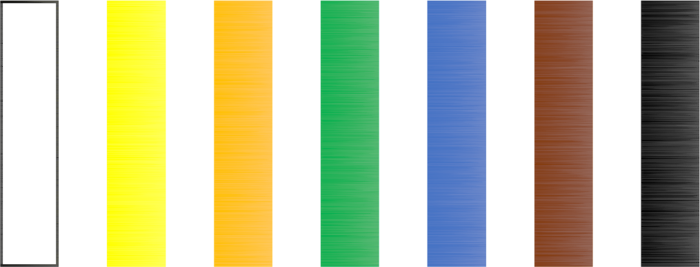 Ceintures de couleur